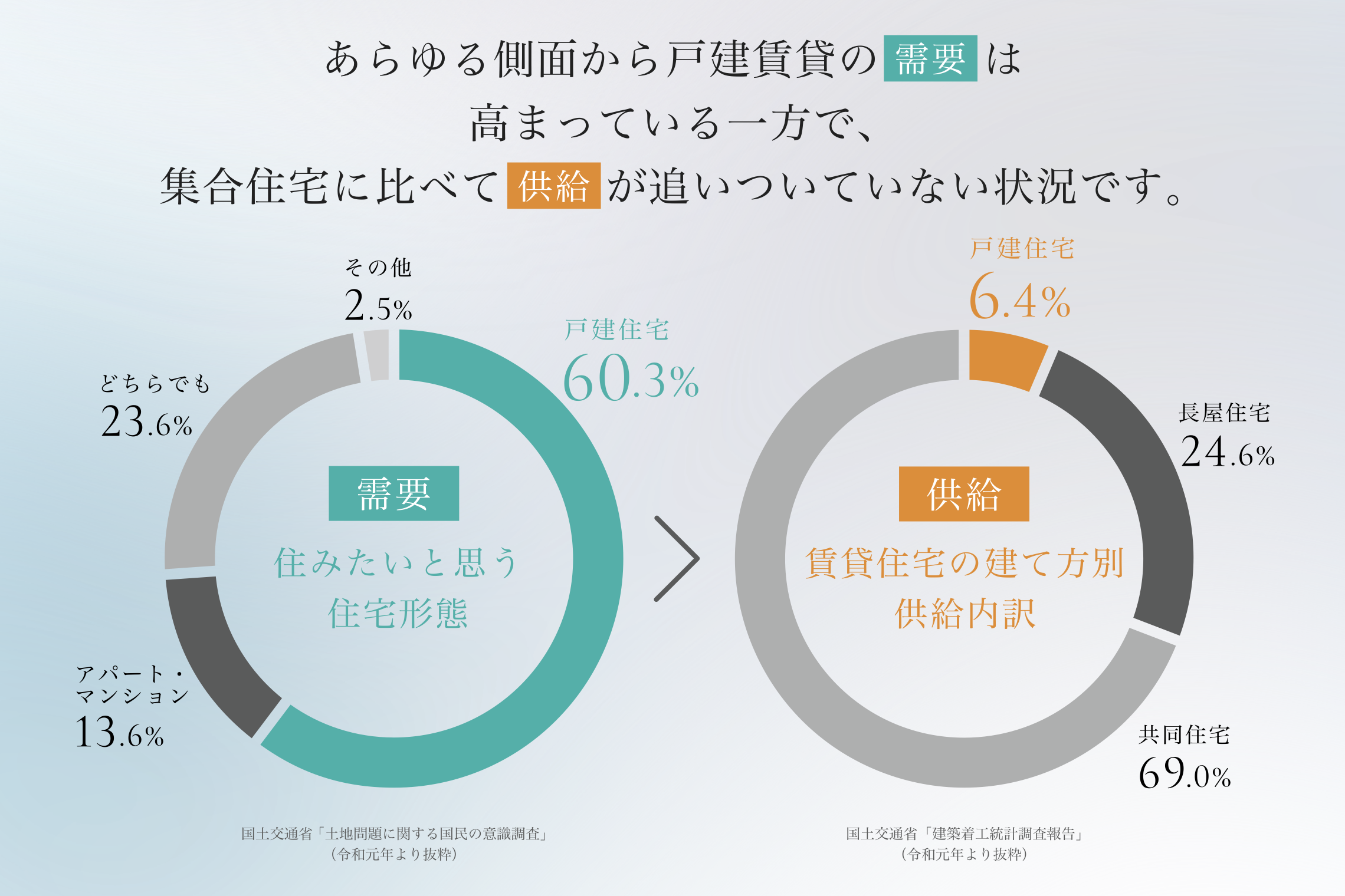 新たな事業の柱に！未来に投資する戸建賃貸ビジネスとは？