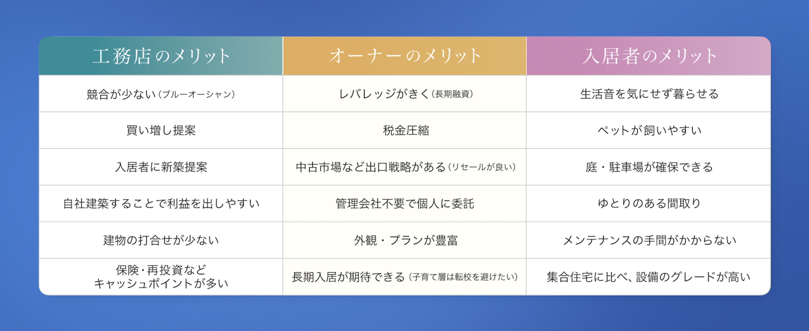 新たな事業の柱に！未来に投資する戸建賃貸ビジネスとは？