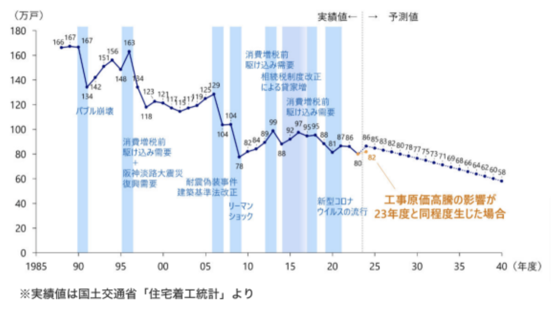 住宅は「所有」から「利用」の時代へ！ 数字が示す市場の転換と新ビジネスの展望