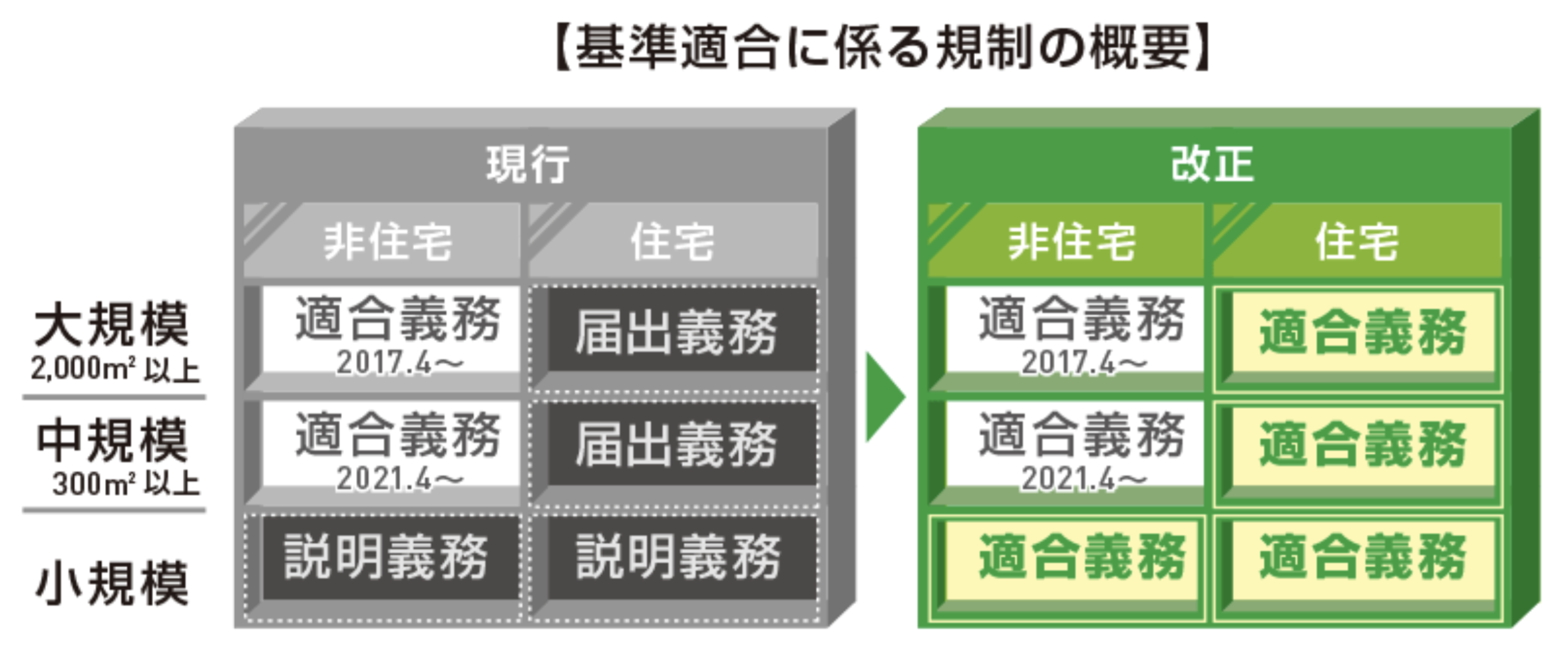 2025年4月、断熱新時代の到来！省エネ基準適合義務化が拓く住宅市場の新機軸