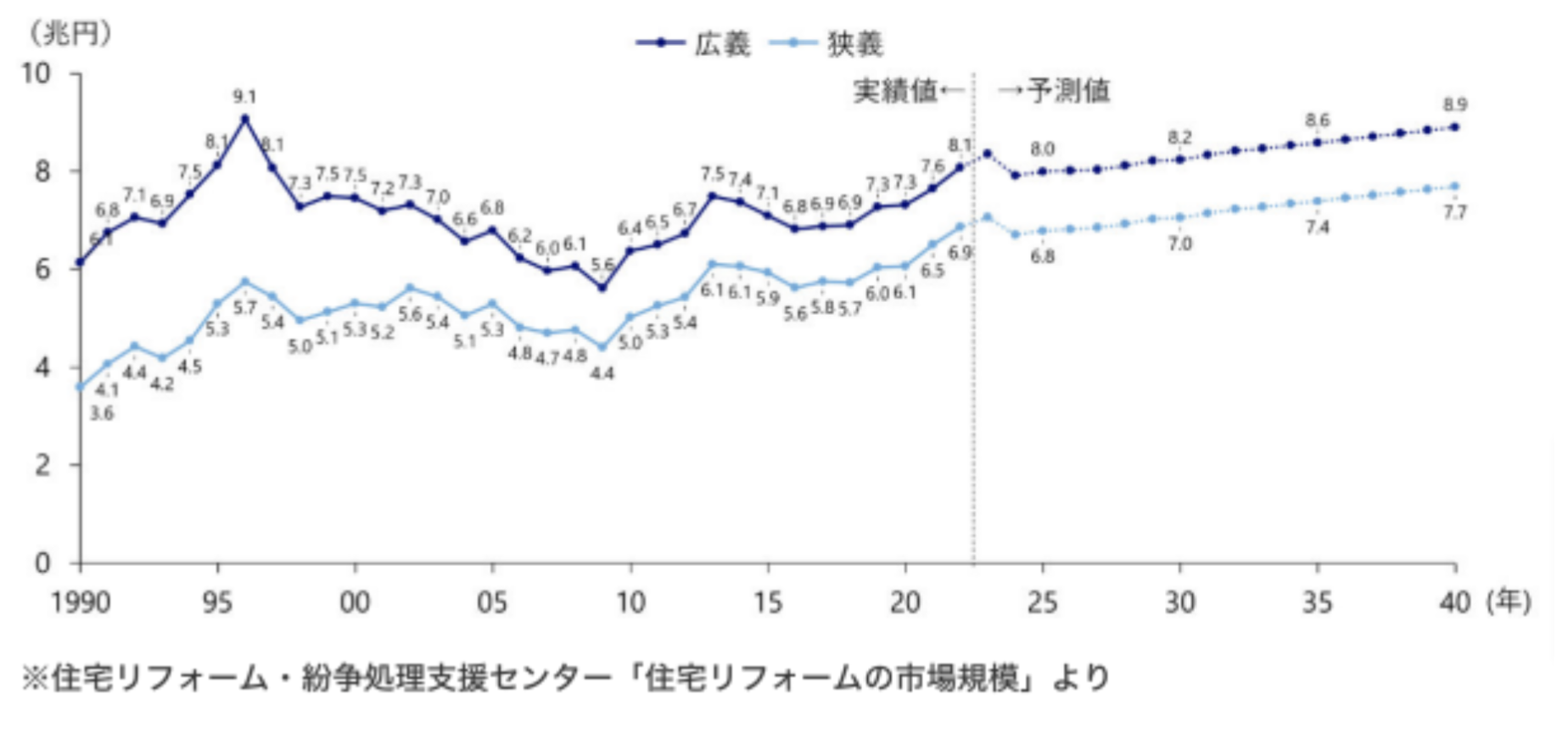 住宅は「所有」から「利用」の時代へ！ 数字が示す市場の転換と新ビジネスの展望