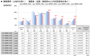 調査名／(株)リクルート調べ