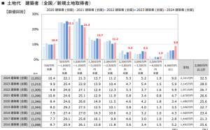 調査名／(株)リクルート調べ