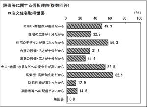 出典：令和5年度住宅市場動向調査
