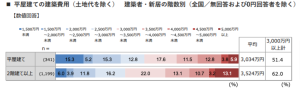調査名／(株)リクルート調べ