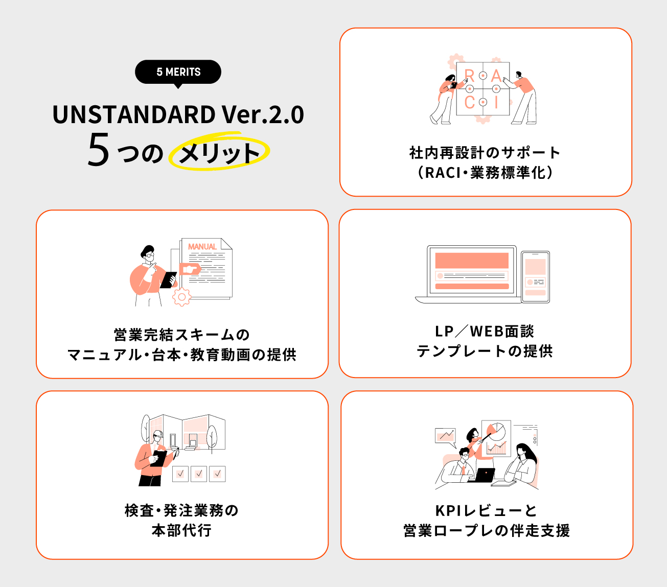 粗利を削り、利益を増やす。2026年の工務店を救う「営業1人完結型」スキーム