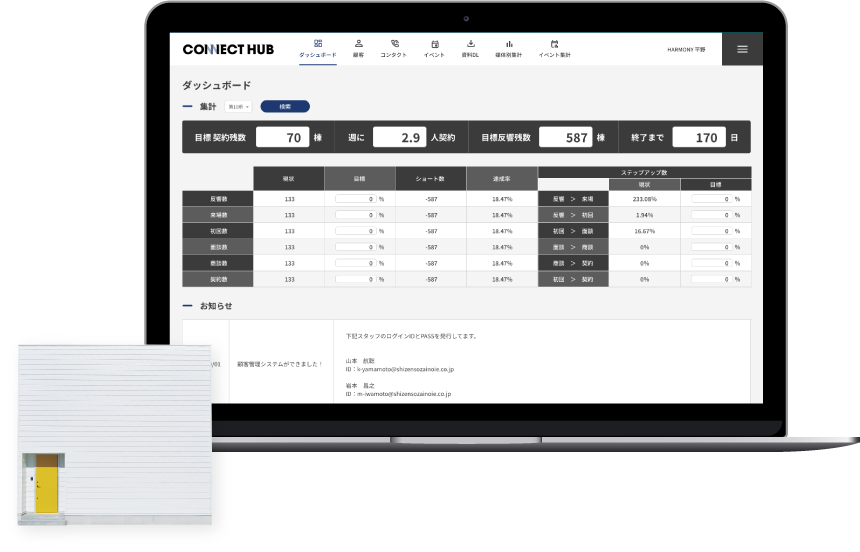 CONNECT HUBのイメージ図