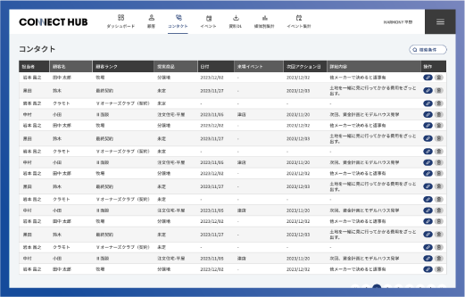 社内で情報共有でき伝達漏れや属人化を解消