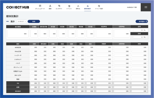 本部からの必要な情報を確実にキャッチ！