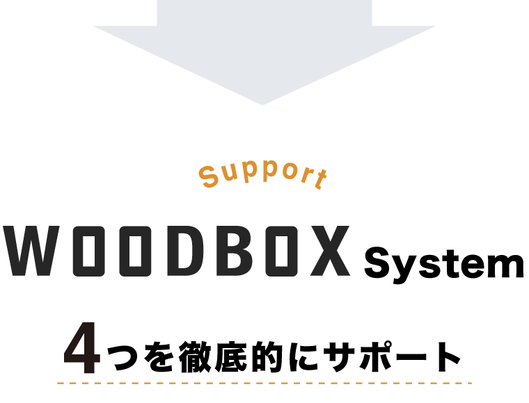 woodboxsystem4つの徹底的サポート
